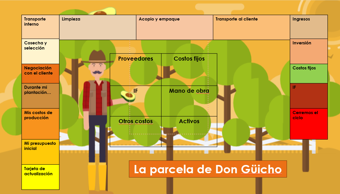Tablero del juego de mesa “La parcela de Don Güicho”. Foto: ASPIRE